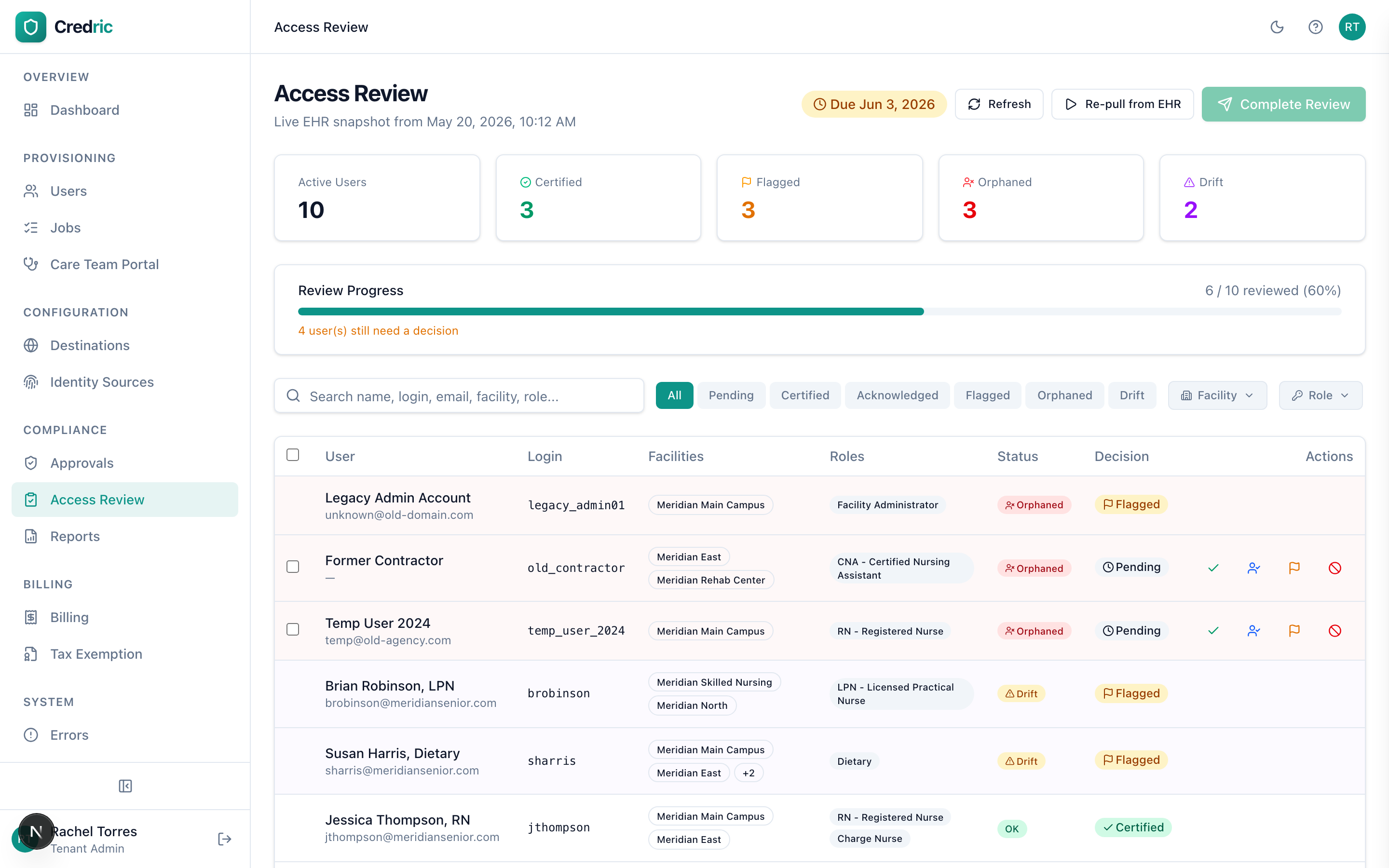 Access review campaign showing drift detection, orphaned accounts, and certification progress